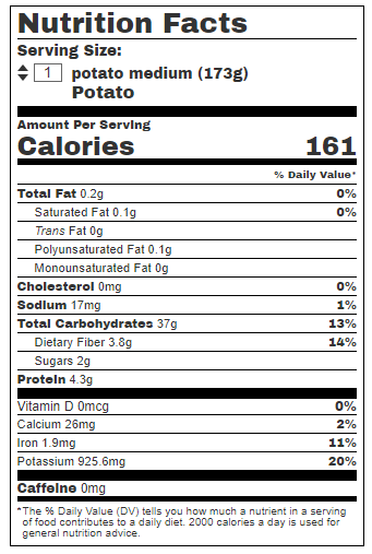 the nutritional value of potatoes